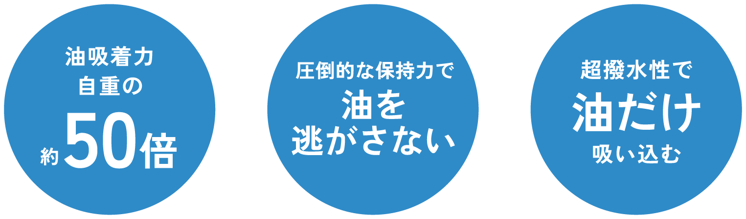 油吸着力自重の約50倍 圧倒的な保持力で油を逃がさない 超撥水性で油だけ吸い込む