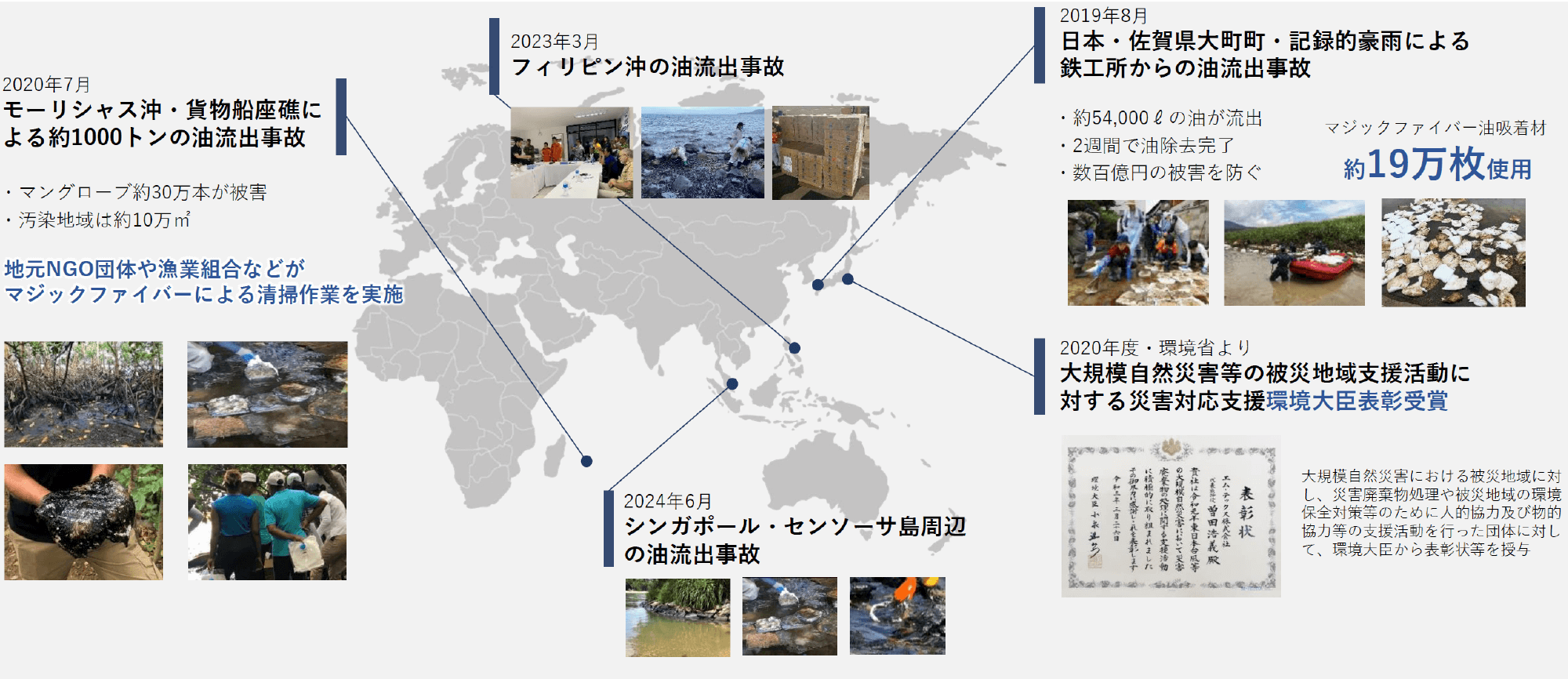 油吸着材による災害復興事例